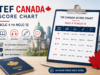 TEF Canada score chart and NCLC levels